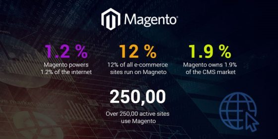 Image of Magento