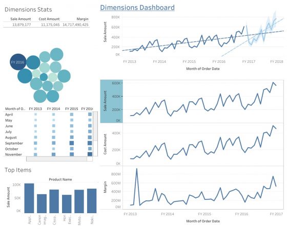 Futurism Dimensions Dashboard