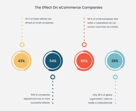 Magneto IT Solutions