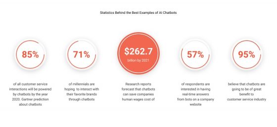 AI for Personalization and Automation