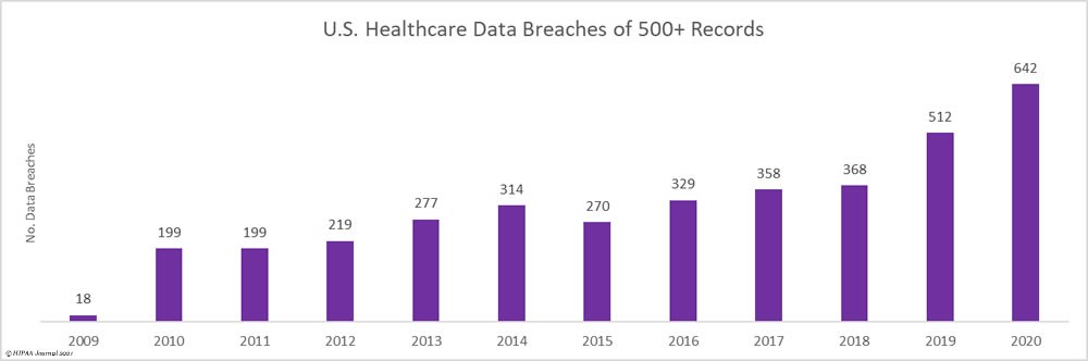 2020 Healthcare Data Breach Report
