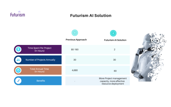 Futurism AI Solution | kundaliniresearch