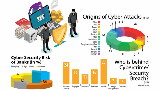 cybersecurity statistics
