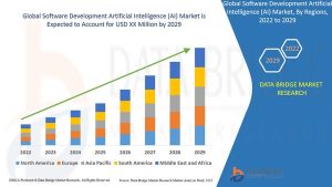 Boost Your Business with an AI Software Development Company