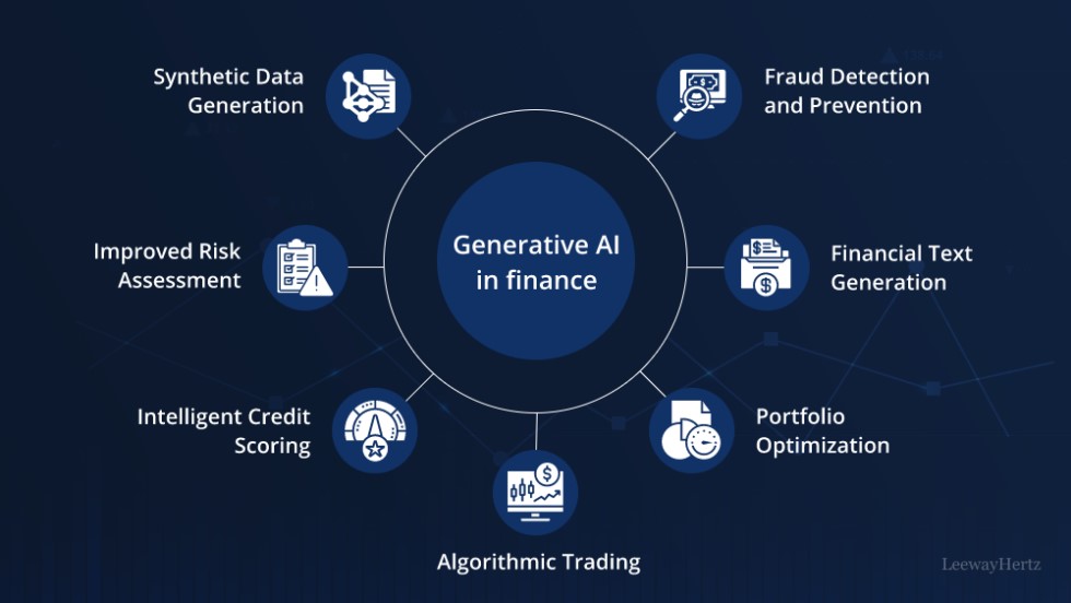 Generative AI: The Next Big Thing in Banking
