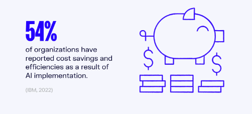 Result of AI implementation