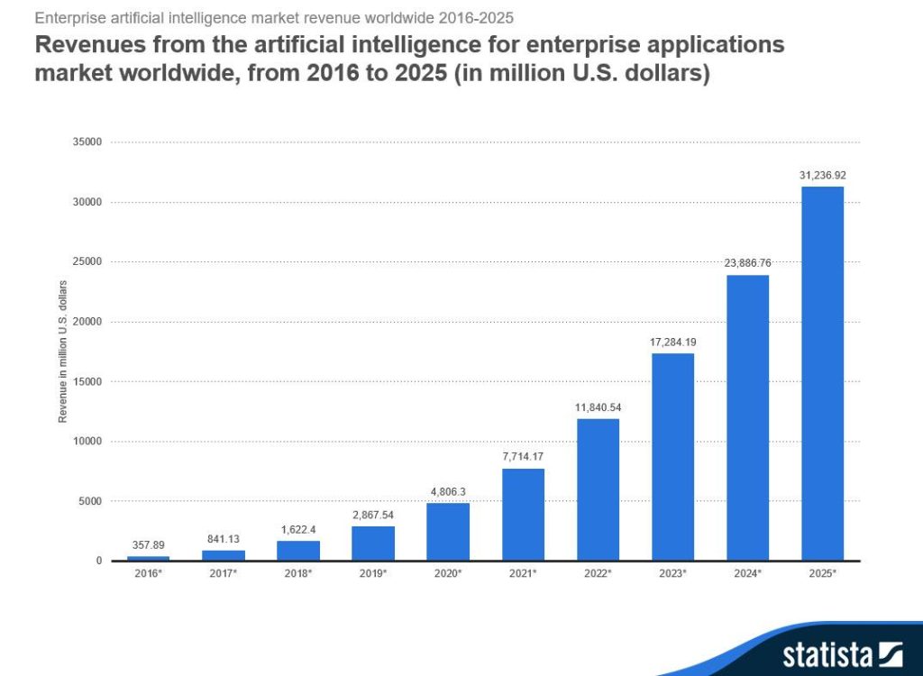 AI-for-enterprise-Apps