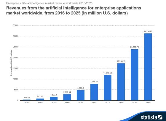 AI-for-enterprise-Apps