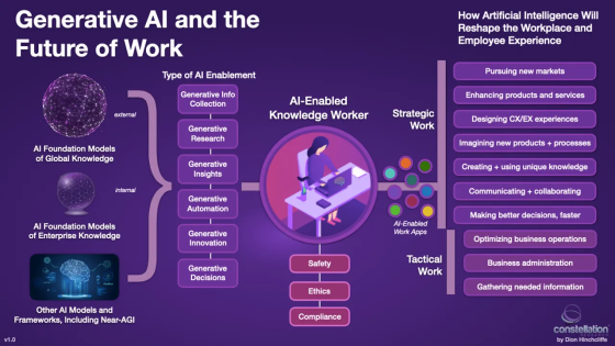 Generative AI and the future of work