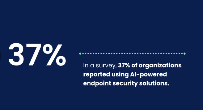 survey of organizations regarding AI-powered endpoint security solutions