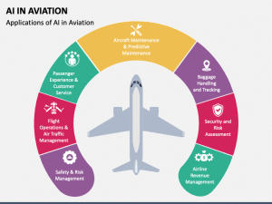 Flying into the Future: How AI is Redefining the Future of Aviation