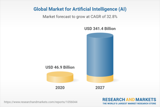 Global Market for Artificial Intelligence