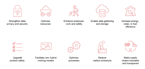 How digital transformation can improve your sustainability game