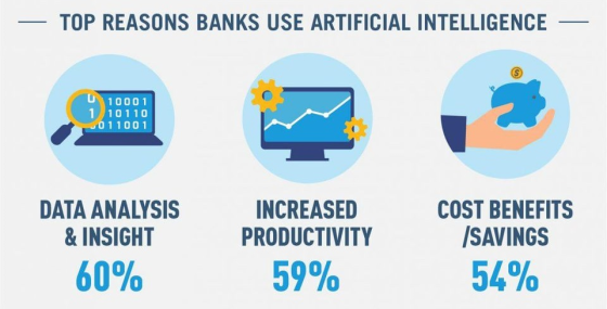 Top reasons banks use AI