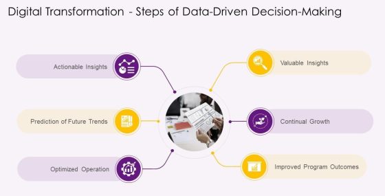 Digital Transformation - Steps of Data-Driven Decision Making