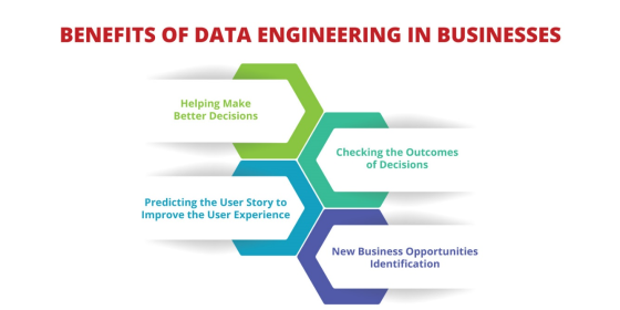 Benefits of Data Engineering in Businesses