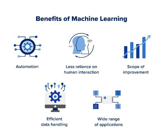 Benefits of Machine Learning