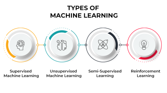 Types of Machine Learning