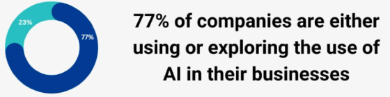 AI Statistics Trends