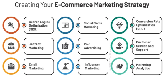 eCommerce Marketing Strategy - Spiceworks
