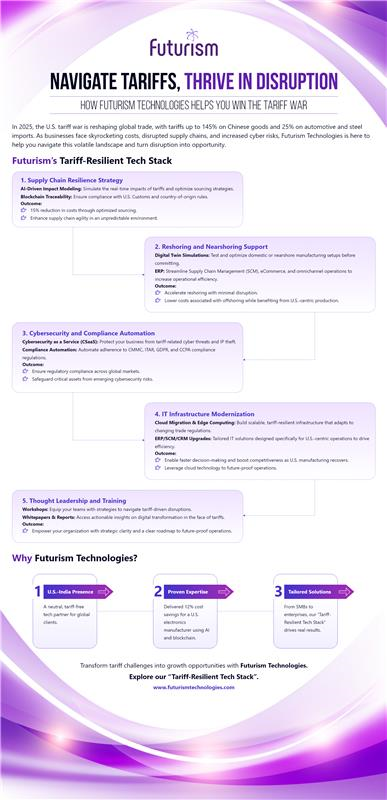 Tariff War Infographics