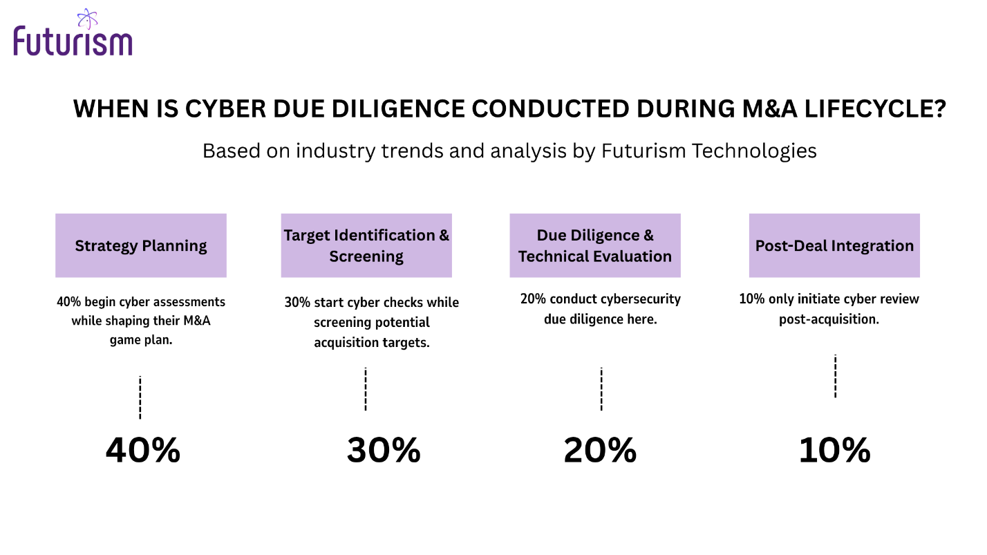 Acquisition Cybersecurity Risks Cybersecurity in Mergers and acquisitions - Tips to Minimize Risks