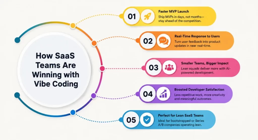 How SaaS team are wining with Vibe Coding
