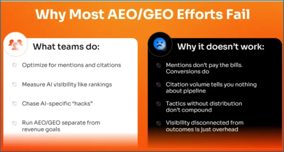 Why most AEO/GEO efforts fail