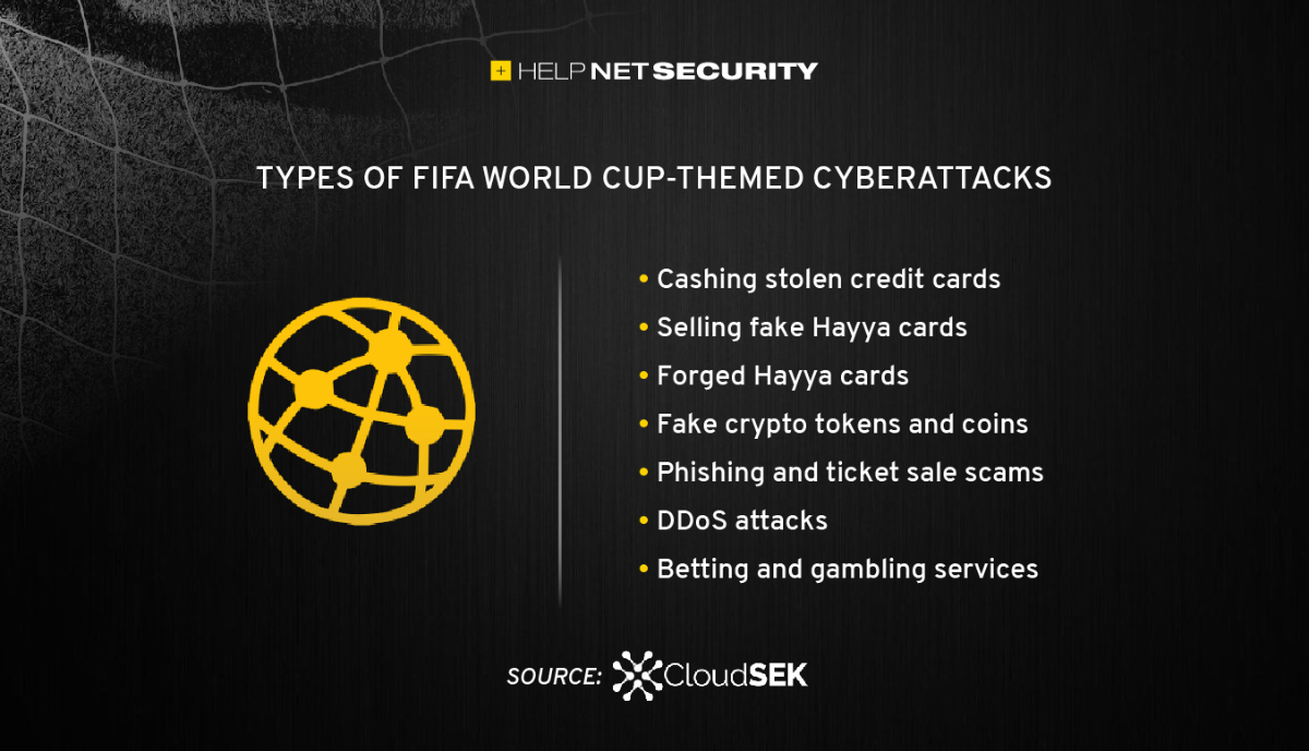 FIFA world cup-themed cyberattacks