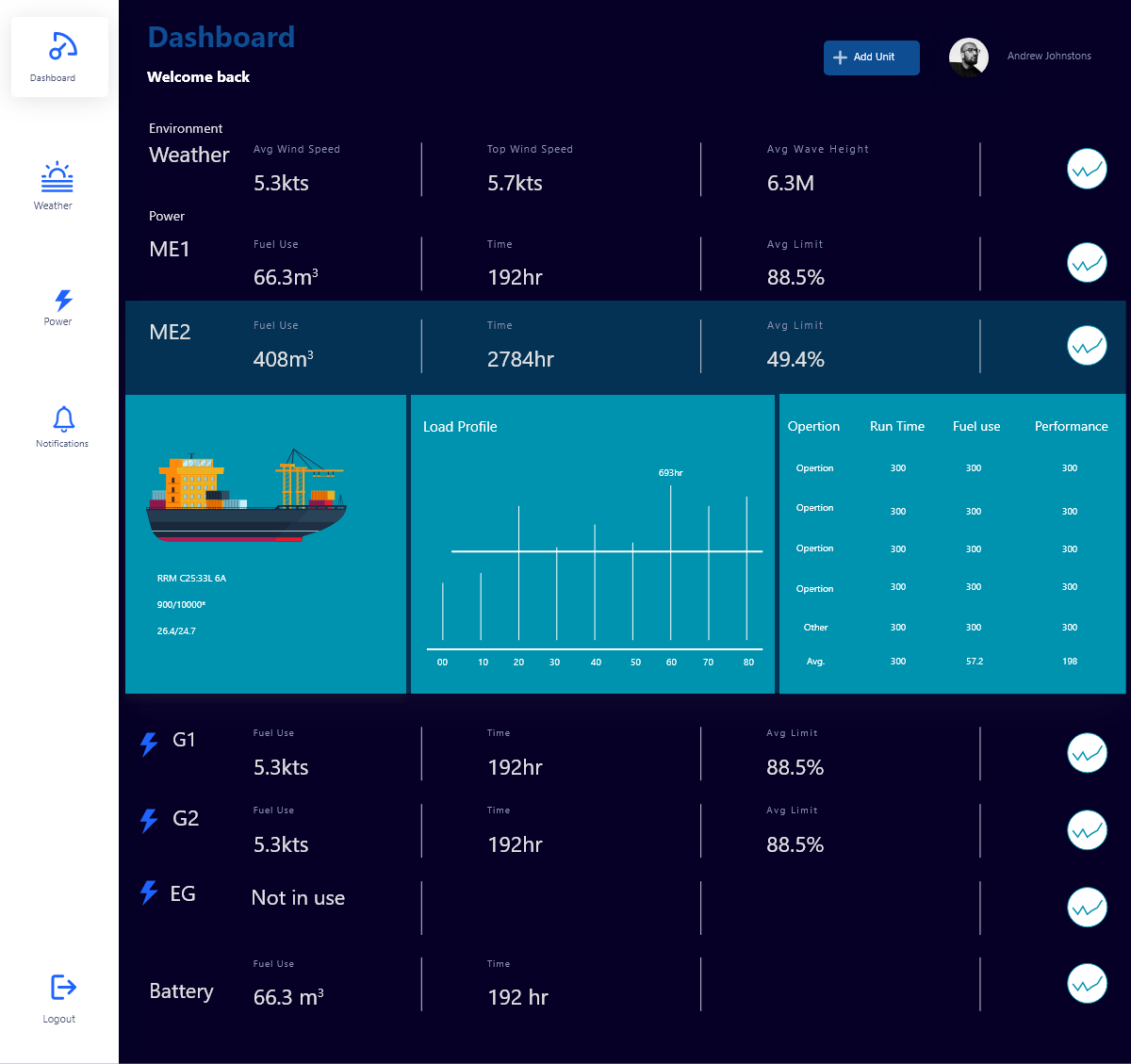 Futurism Maritime IoT Dashboard