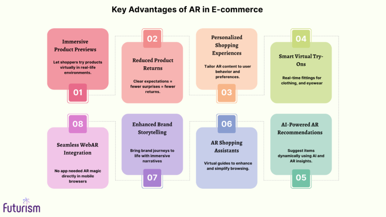 Key Advantages of AR in eCommerce
